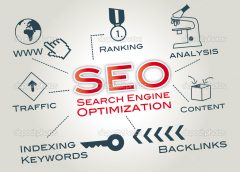 Use SEO & Content to Drive Relevant Traffic to Your Site