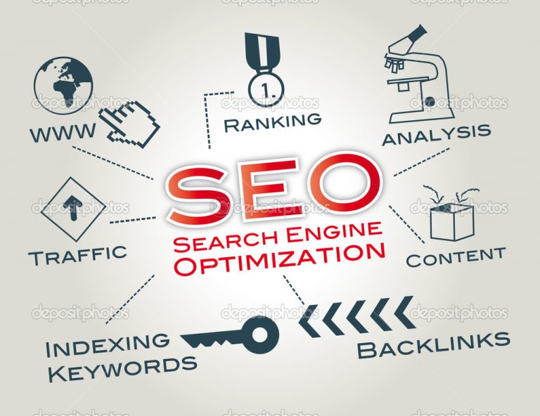 Use SEO & Content to Drive Relevant Traffic to Your Site